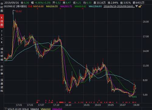 中国基金报：报道基金关注的一切