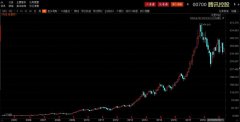 赚10000亿、收益率440000%！号称史上最伟大投资，腾讯