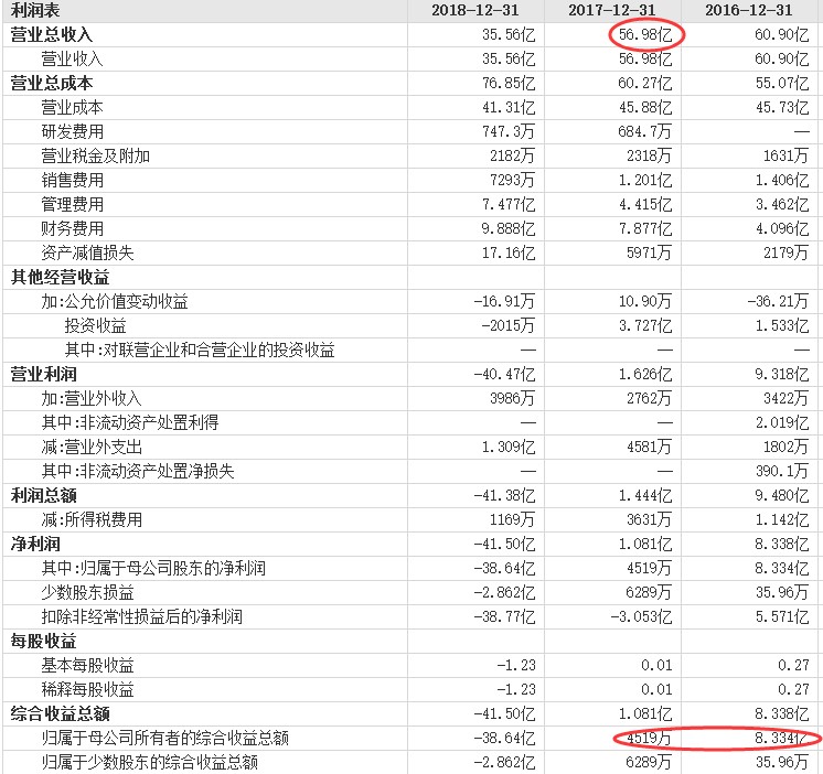 议市厅丨丢了西瓜捡芝麻，昔日“养猪第一股”业绩巨亏，逾16万股东欲哭无泪！把猪饿死的雏鹰农牧，到底有那些秘密？