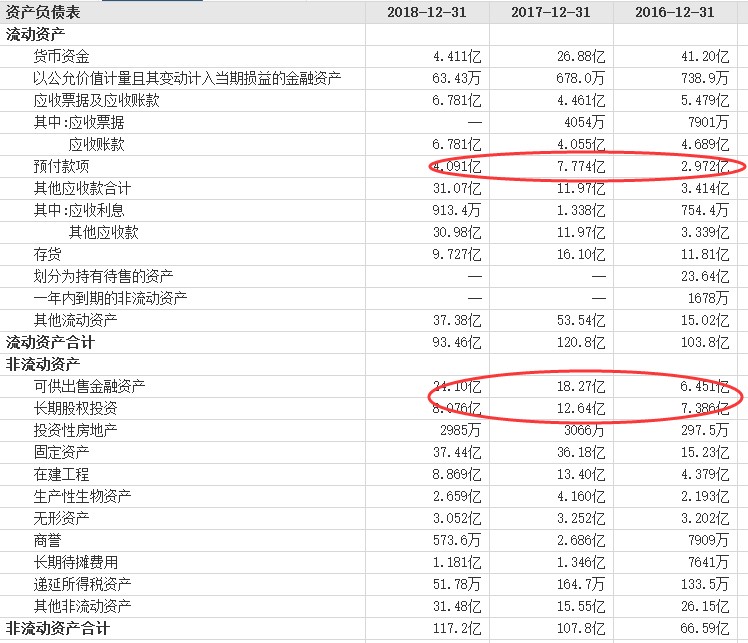 议市厅丨丢了西瓜捡芝麻，昔日“养猪第一股”业绩巨亏，逾16万股东欲哭无泪！把猪饿死的雏鹰农牧，到底有那些秘密？