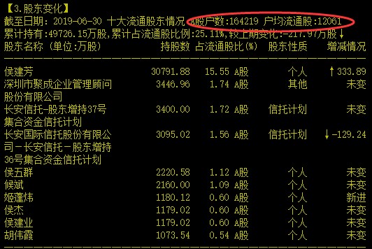 议市厅丨丢了西瓜捡芝麻，昔日“养猪第一股”业绩巨亏，逾16万股东欲哭无泪！把猪饿死的雏鹰农牧，到底有那些秘密？