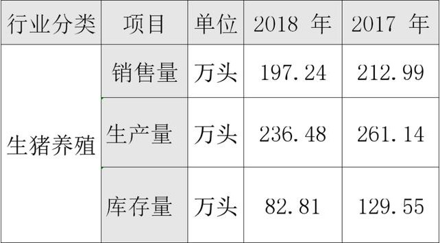 议市厅丨丢了西瓜捡芝麻，昔日“养猪第一股”业绩巨亏，逾16万股东欲哭无泪！把猪饿死的雏鹰农牧，到底有那些秘密？