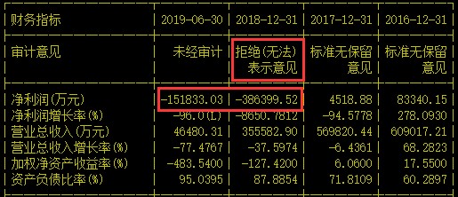 议市厅丨丢了西瓜捡芝麻，昔日“养猪第一股”业绩巨亏，逾16万股东欲哭无泪！把猪饿死的雏鹰农牧，到底有那些秘密？