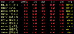 分散染料概念走强 染料价格全线上涨