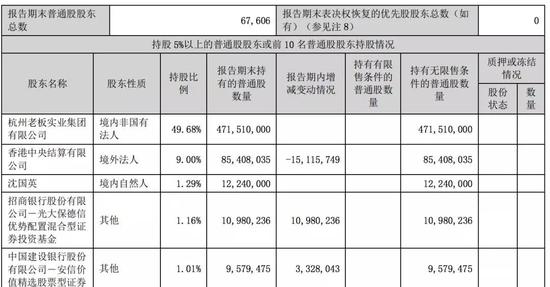 截至2019年6月30日老板电器前十大股东