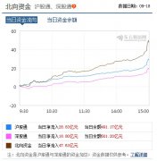 曾被证监会开出34.7亿元“史上最大罚单”的人坐牢了