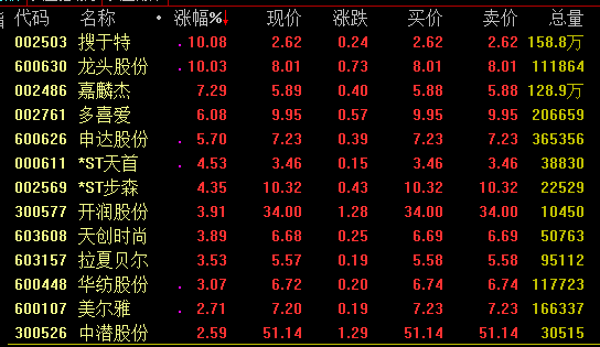 18日强势板块分析：白酒板块表现活跃 网游概念走强