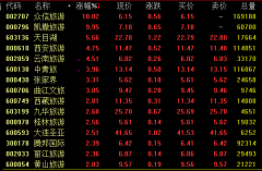 旅游板块大幅拉升 机构建议关注三投资主线