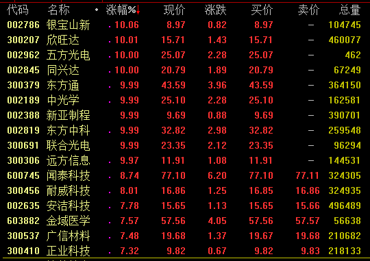 消息面上，华为智能计算业务部总裁马海旭今日在华为HC（联接大会）上发布鲲鹏主板，并宣布技术开放。