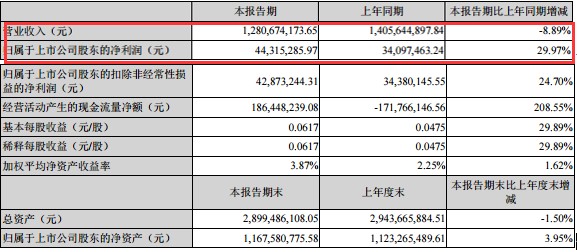 议市厅丨ST远程成“老赖”股价惨遭暴跌，哈佛天才遭遇滑铁卢，睿康系夏建统的资本败局