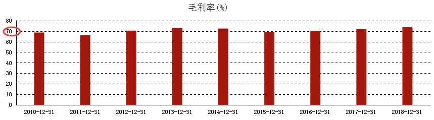 议市厅丨白酒股迎金秋大丰收，贵州茅台历史新高，五粮液年内股价涨幅超160%成“白酒涨幅一哥”，多家机构仍看好后市