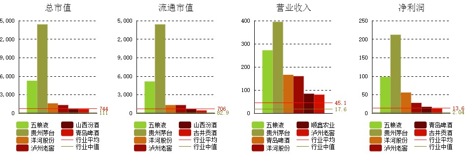 议市厅丨白酒股迎金秋大丰收，贵州茅台历史新高，五粮液年内股价涨幅超160%成“白酒涨幅一哥”，多家机构仍看好后市