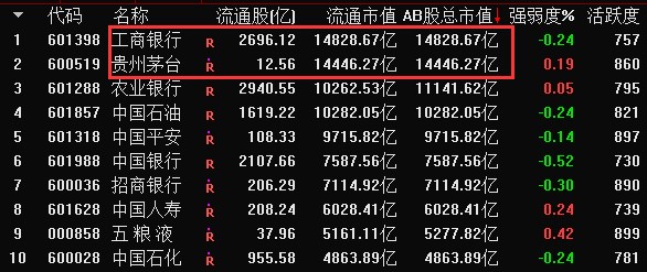 议市厅丨白酒股迎金秋大丰收，贵州茅台历史新高，五粮液年内股价涨幅超160%成“白酒涨幅一哥”，多家机构仍看好后市