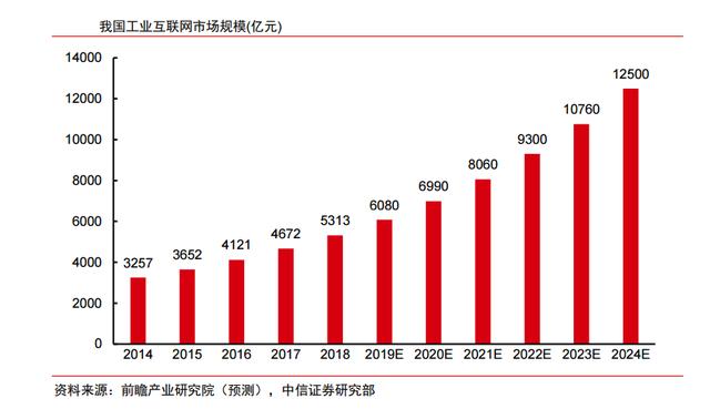 工业富联的2020  从“代工巨头”到“科技巨头”的微笑转身