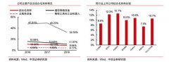 工业富联的2020 从“代工巨头”到“科