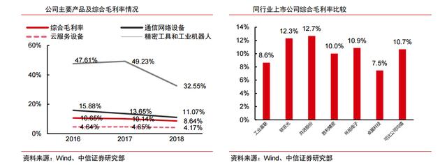 工业富联的2020  从“代工巨头”到“科技巨头”的微笑转身