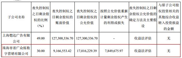 靠广告收入续命的优客工场要上市：三年烧14亿 账面现金只够半年