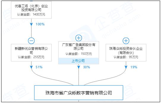 靠广告收入续命的优客工场要上市：三年烧14亿 账面现金只够半年