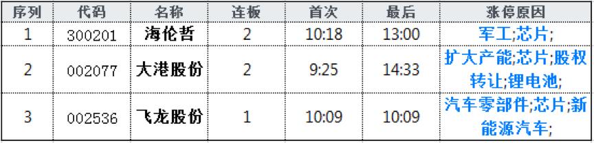 全球牛市号角？外资400亿爆抄A股！亿纬锂能被爆买5亿，老章出手