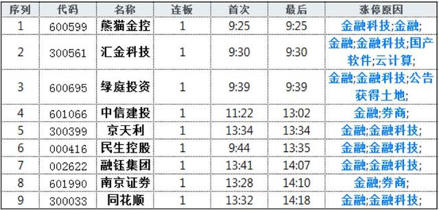 全球牛市号角？外资400亿爆抄A股！亿纬锂能被爆买5亿，老章出手