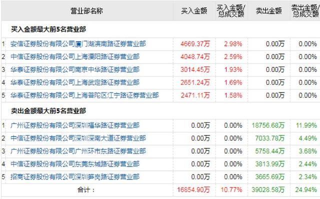 全球牛市号角？外资400亿爆抄A股！亿纬锂能被爆买5亿，老章出手