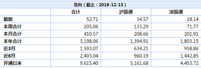 全球牛市号角？外资400亿爆抄A股！亿纬锂能被爆买5亿，老章出手