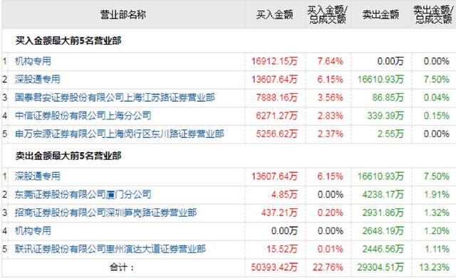 全球牛市号角？外资400亿爆抄A股！亿纬锂能被爆买5亿，老章出手