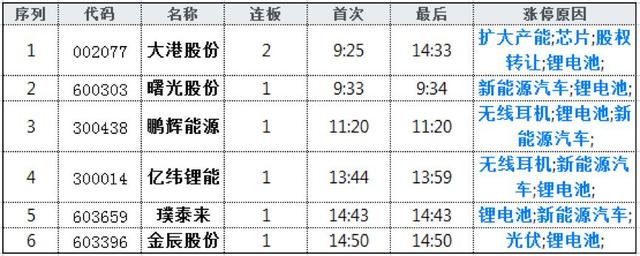 全球牛市号角？外资400亿爆抄A股！亿纬锂能被爆买5亿，老章出手