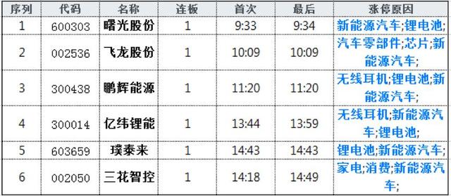 全球牛市号角？外资400亿爆抄A股！亿纬锂能被爆买5亿，老章出手