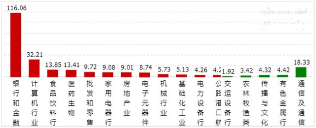 全球牛市号角？外资400亿爆抄A股！亿纬锂能被爆买5亿，老章出手