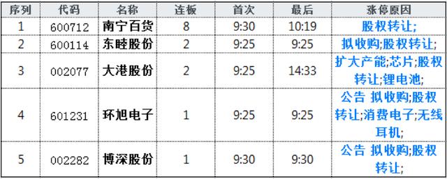 全球牛市号角？外资400亿爆抄A股！亿纬锂能被爆买5亿，老章出手