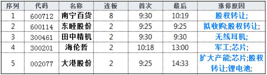 全球牛市号角？外资400亿爆抄A股！亿纬锂能被爆买5亿，老章出手