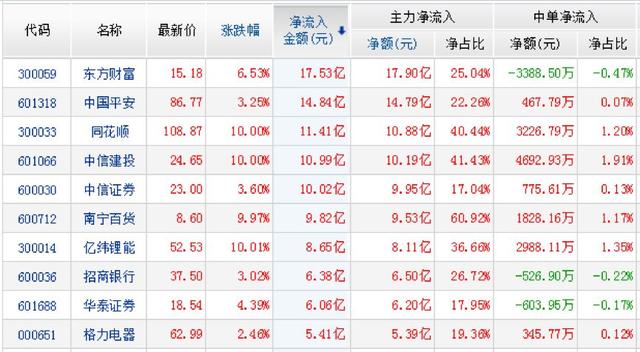 全球牛市号角？外资400亿爆抄A股！亿纬锂能被爆买5亿，老章出手