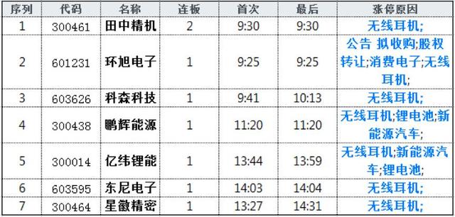 全球牛市号角？外资400亿爆抄A股！亿纬锂能被爆买5亿，老章出手