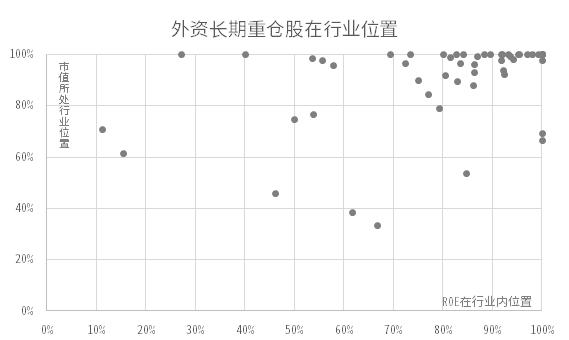 炒股把握这三点！你也能在A股割外资韭菜？