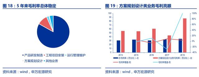 5G概念潜力龙头，估值低业绩好，未来股价能翻倍