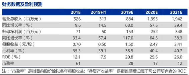 5G概念潜力龙头，估值低业绩好，未来股价能翻倍