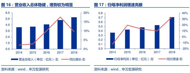 5G概念潜力龙头，估值低业绩好，未来股价能翻倍