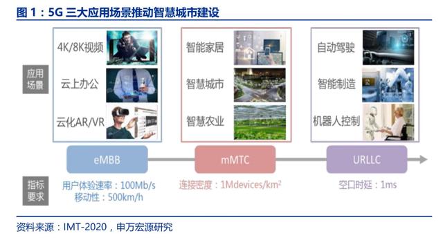 5G概念潜力龙头，估值低业绩好，未来股价能翻倍