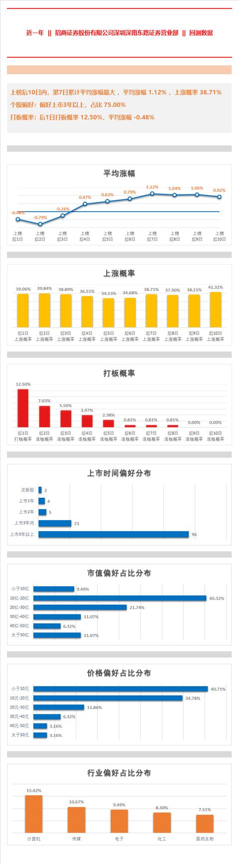 一天收获4只涨停股 背后操手何许人也？