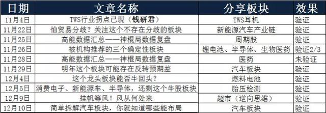 提前4天加仓，喜迎大涨！市场先机的捕捉，竟然如此简单