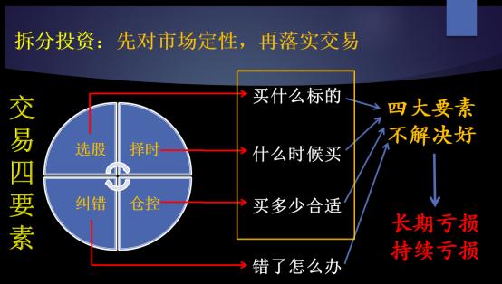 提前4天加仓，喜迎大涨！市场先机的捕捉，竟然如此简单