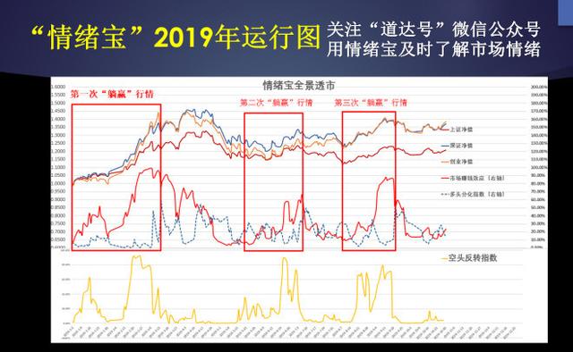 提前4天加仓，喜迎大涨！市场先机的捕捉，竟然如此简单