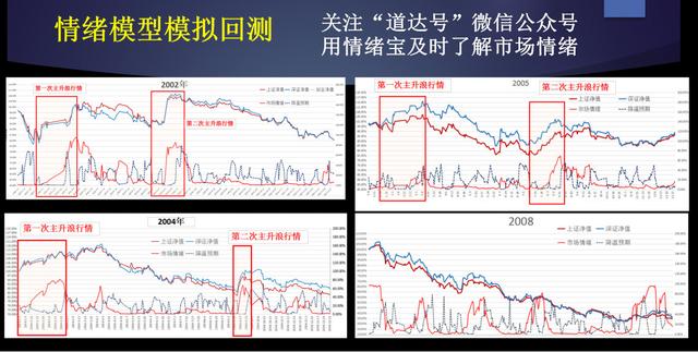 提前4天加仓，喜迎大涨！市场先机的捕捉，竟然如此简单