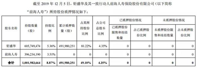 宝能何时卖完万科？每天3亿需要93天 外资已吃下1半 大佬悄悄增持