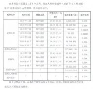 宝能何时卖完万科？每天3亿需要93天 外资已吃下1半 大佬悄悄增持