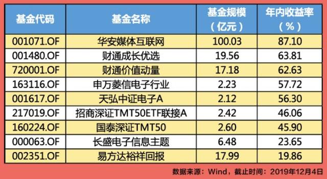 除了李大霄，网红专家对2020年都预测了啥？