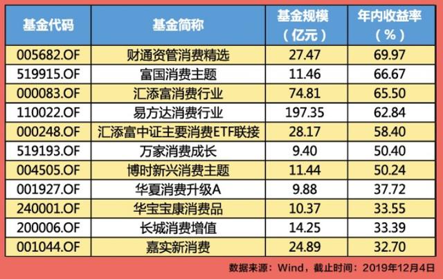 除了李大霄，网红专家对2020年都预测了啥？