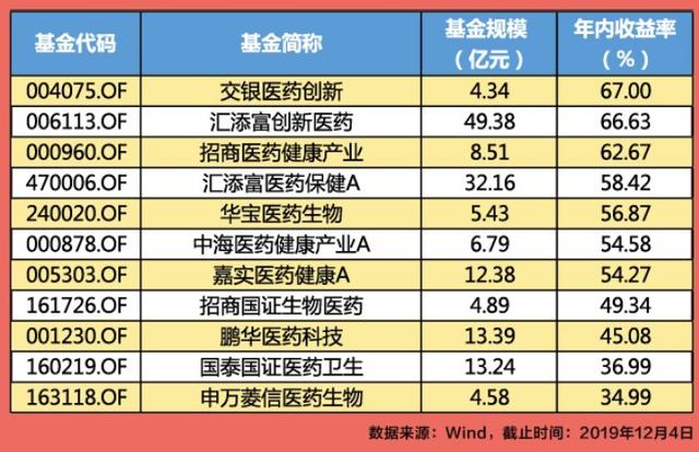 除了李大霄，网红专家对2020年都预测了啥？