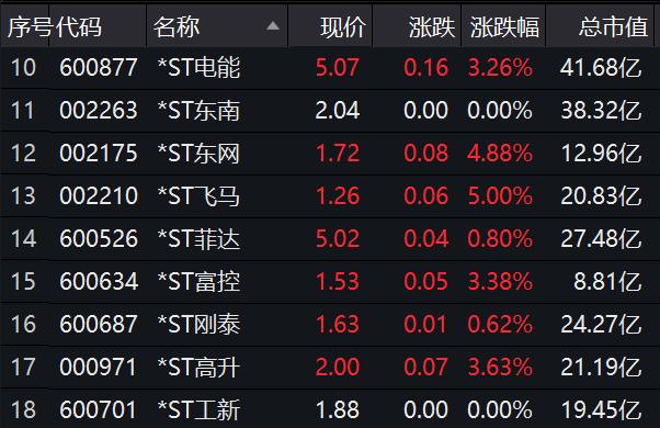 千亿A股寻“狼”记：卖房产与卖照片齐飞，史玉柱共钱逢胜一色